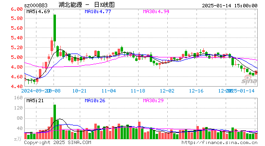 湖北能源