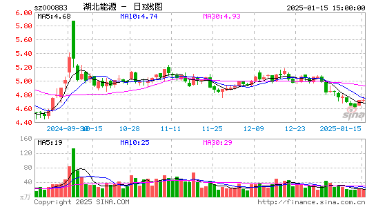 湖北能源