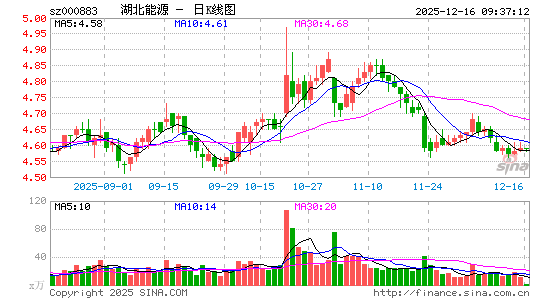 ������Դ