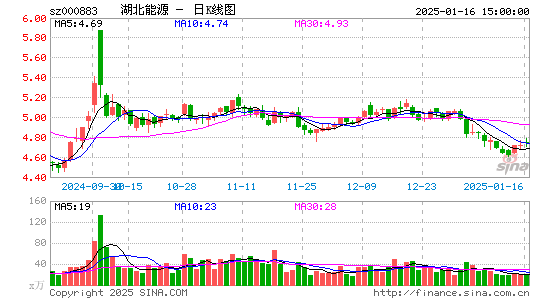 湖北能源