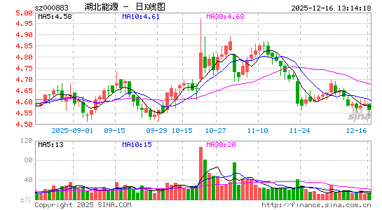 ������Դ