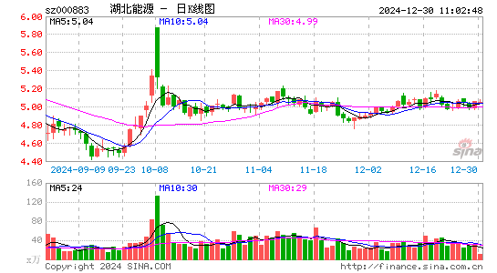 湖北能源