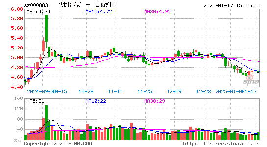 湖北能源