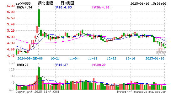 湖北能源