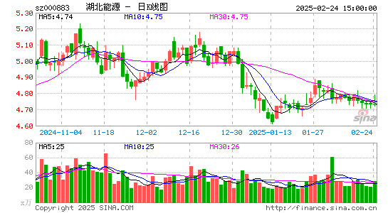 湖北能源