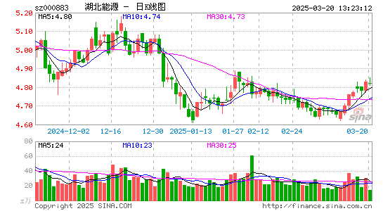 湖北能源