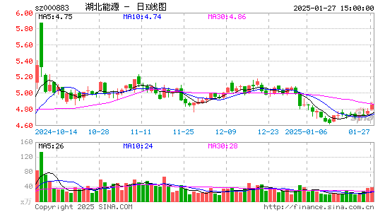 湖北能源