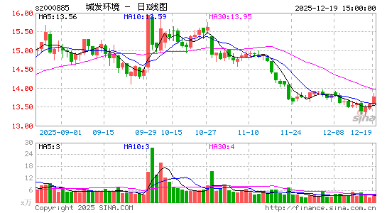 �Ƿ�����