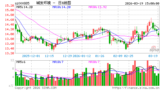 �Ƿ�����