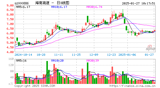 海南高速