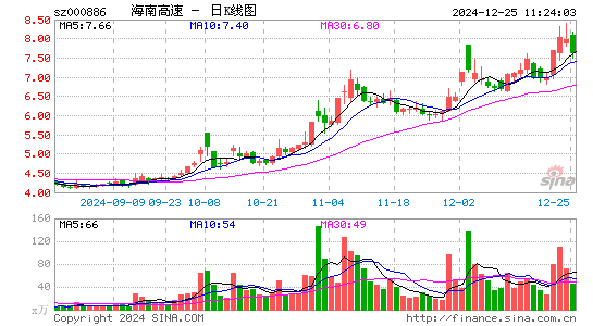 海南高速