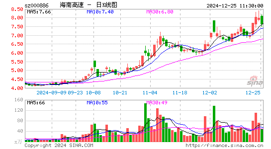 海南高速