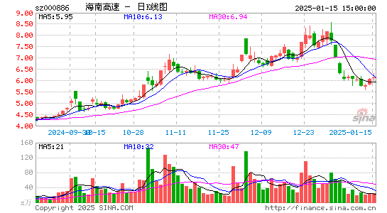 海南高速