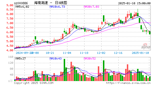 海南高速