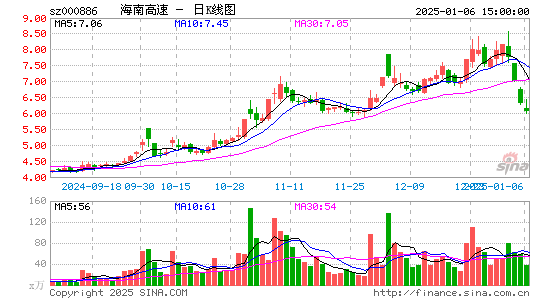 海南高速