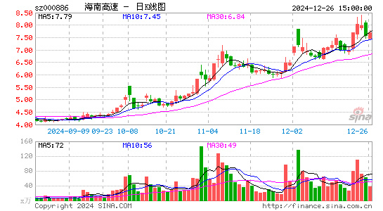 海南高速