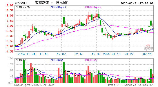 海南高速