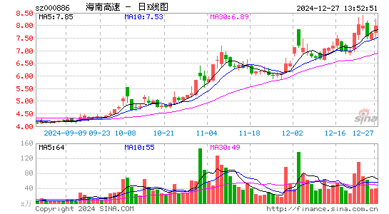 海南高速