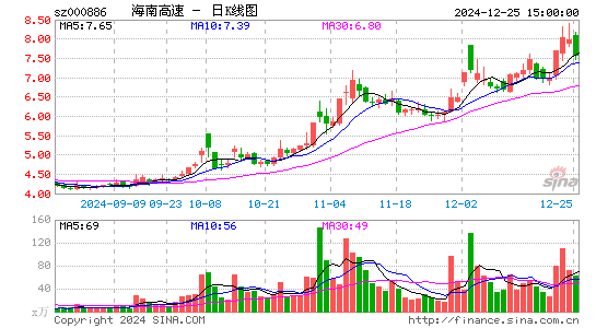 海南高速