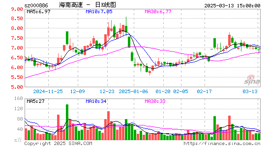 海南高速