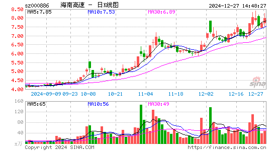 海南高速