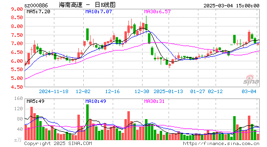 海南高速