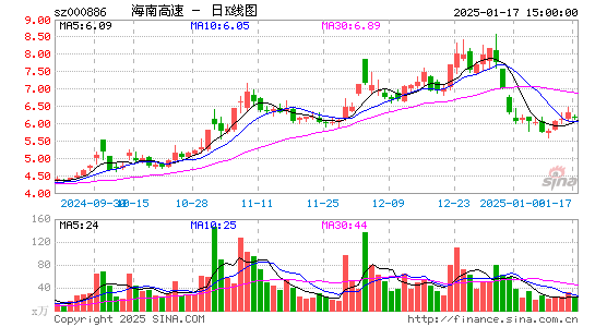 海南高速