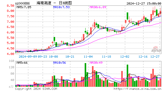 海南高速