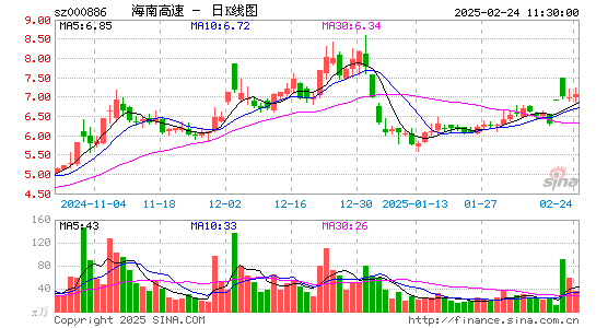 海南高速