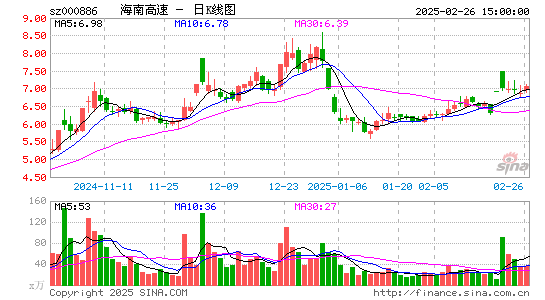 海南高速