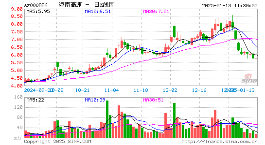 海南高速