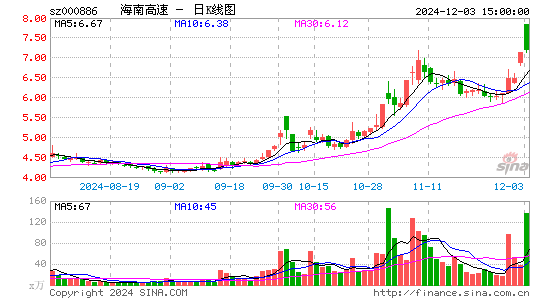 海南高速