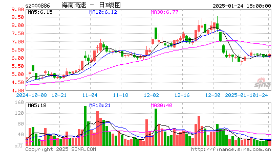 海南高速