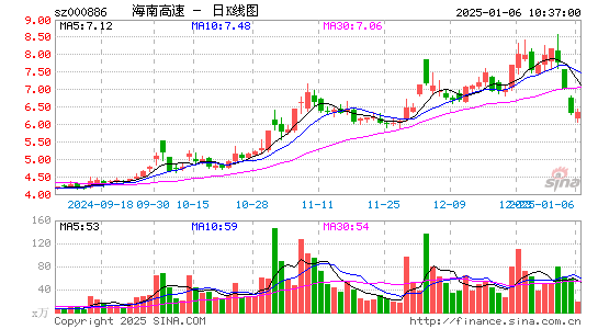 海南高速