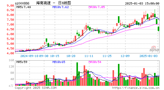 海南高速