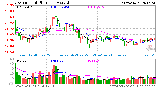 峨眉山A