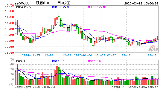 峨眉山A