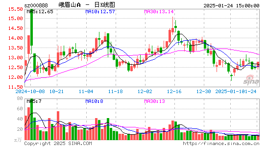 峨眉山A