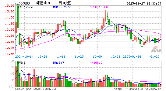 峨眉山A