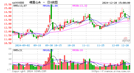 峨眉山A