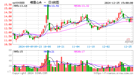 峨眉山A