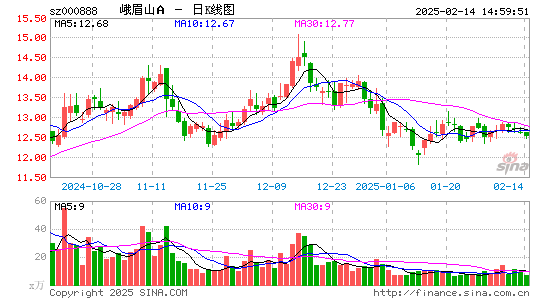 峨眉山A