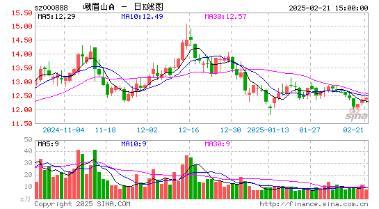 峨眉山A