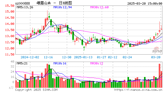 峨眉山A