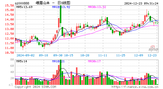 峨眉山A