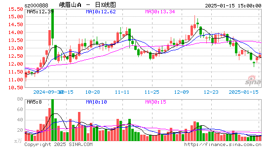 峨眉山A