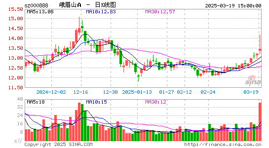 峨眉山A