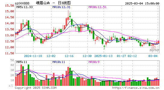 峨眉山A