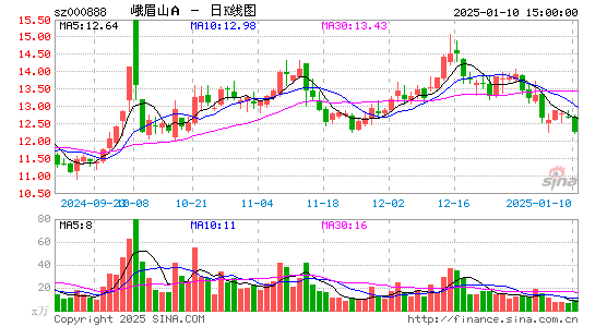 峨眉山A