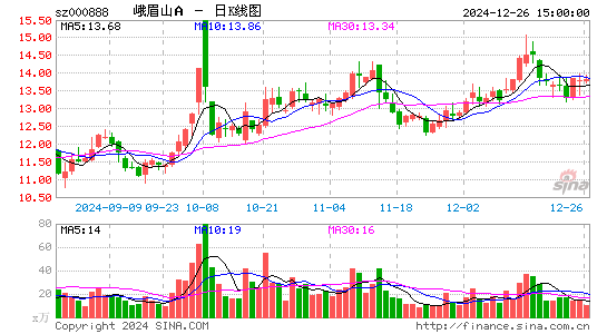 峨眉山A